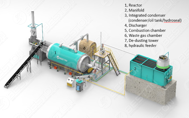 Pyrolysis Reactor Design